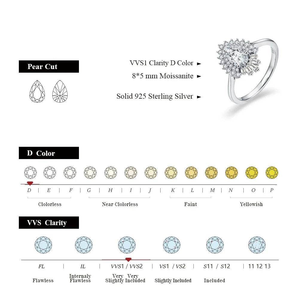 MINTYBOX Pear Shape S925 Silver D VVS1 Moissanite Diamond Rings For Women 18K GOLD Plated Engagement Fine Jewelry Certificated